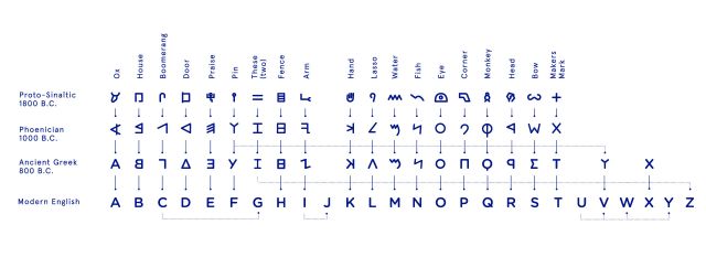 Letteroverzicht